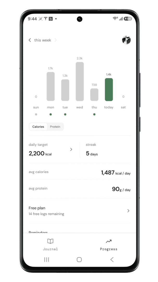 BitePad weekly calorie and protein progress dashboard
